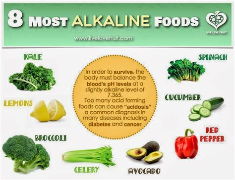 Rainbowdiary 8 Most Alkaline Foods