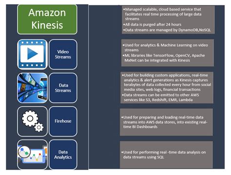real time data ingestion kinesis overview