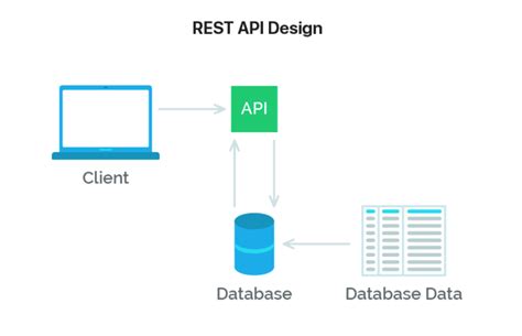 microservices  api   difference