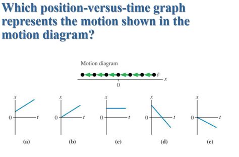 diagram examples  motion diagrams mydiagramonline