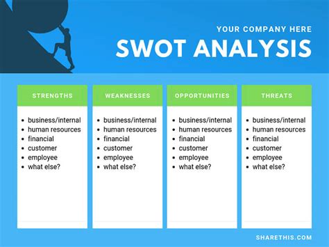The Marketers Guide To An Effective Swot Analysis Sharethis