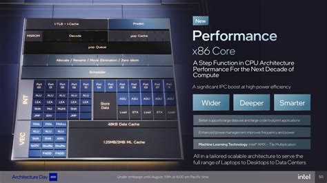 intels   core gracemont  p core goldencove architectural deep dive