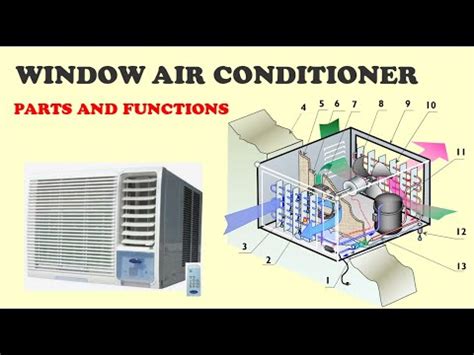window air conditioner parts  functions youtube