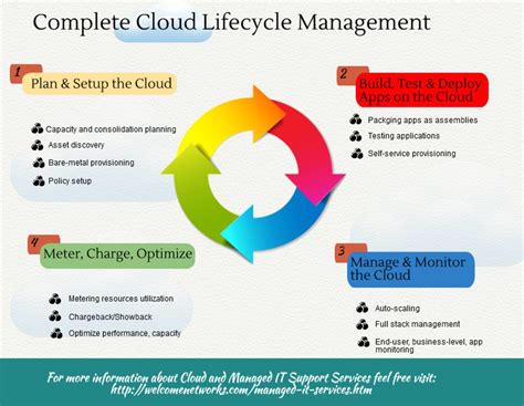 cloud management software solutions