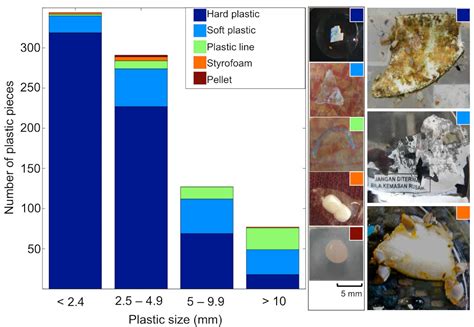 australian waters polluted  harmful tiny plastics