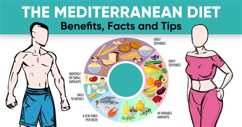The Mediterranean Diet Benefits Facts And Tips Betterme Blog