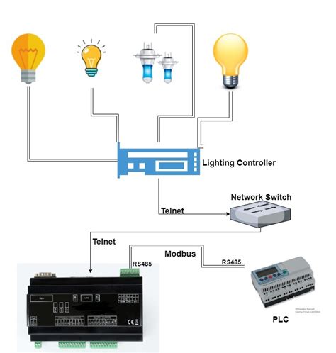 lighting control system solutions case study shubham international