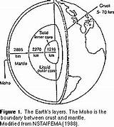 Spreading Subduction Seafloor Zone Boundaries Convergent Wiringall Lithosphere Mantle Earthquake Asthenosphere Crust Slab sketch template