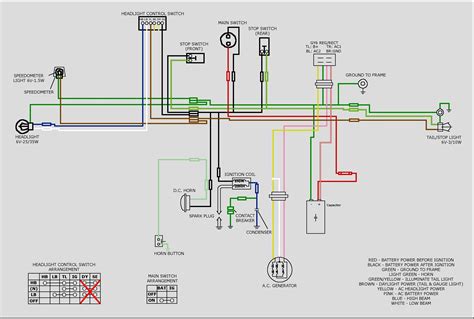 taotao  ignition wiring diagram tao tao cc  kart  wire cdi wiring diagram