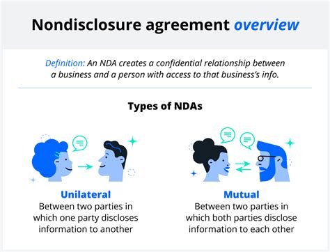 disclosure agreement nda types examples   legalzoom