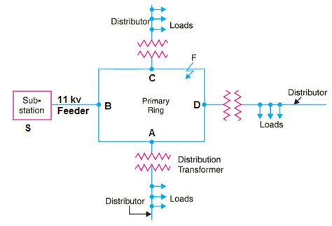 connection schemes  distribution system  electrical guide