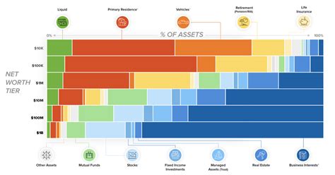 chart  assets   wealth