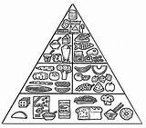 Piramide Alimenticia Colorear Pyramid Comer Imagui Imprimibles Preescolar Dejamos Ruedas Pirámides Rueda Alimentar Laeduteca sketch template