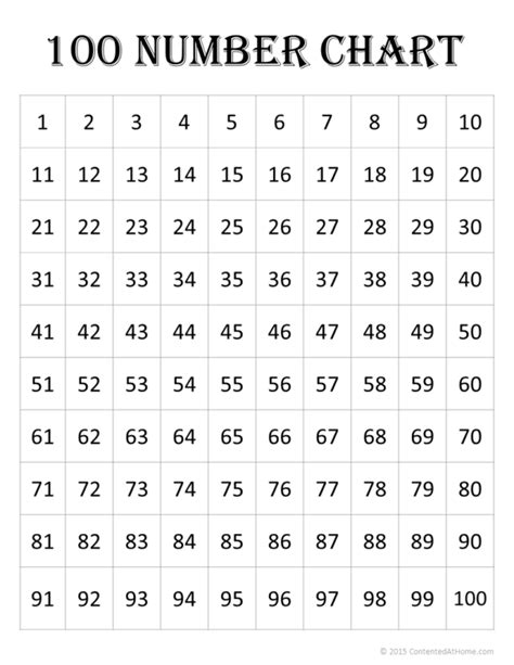 printable  number chart printable templates