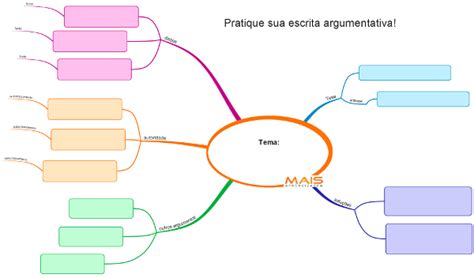 Texto Dissertativo E Argumentativo Mindmeister Mapa Mental Kulturaupice