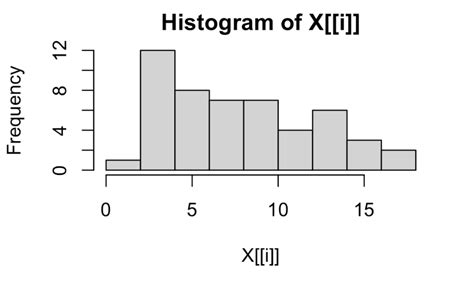 dataframe how to plot multiple histograms at once of specific columns