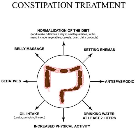 treatment constipation constipation medicalbrandnames