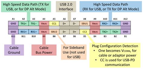 comment  port usb  fournit il lalimentation pour charger des ordinateurs portables