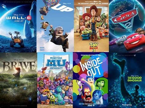 ranking    pixar movies cartoon amino