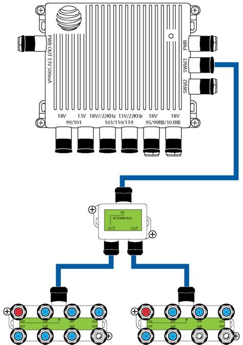 directv swm  wiring diagram closetal