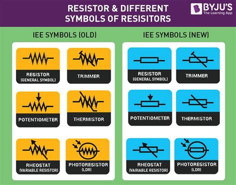 resistor symbol types unit applications color code