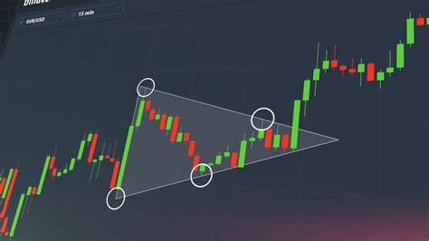triangle chart pattern youtube