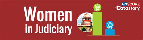 Data Story Women In Judiciary Gs Score