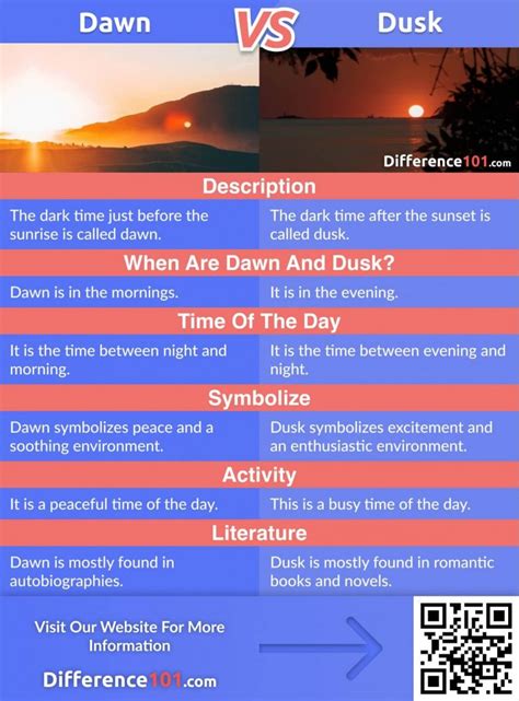 Dawn Vs Dusk Top 6 Differences Pros And Cons ~ Difference 101