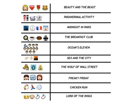quiz can you guess the film title from the emojis emoji answers