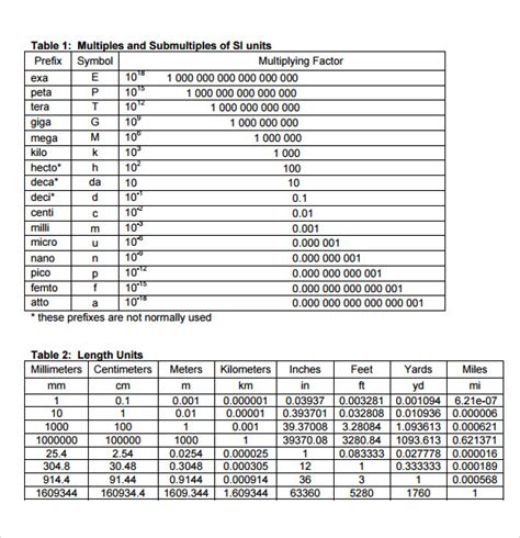 sample unit conversion chart templates