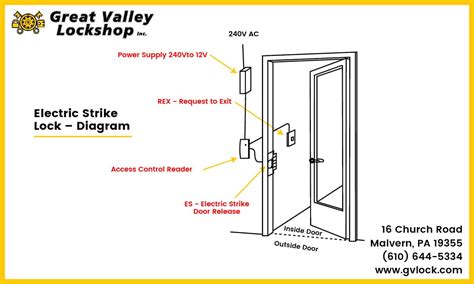 door locks   type  door great valley lockshop