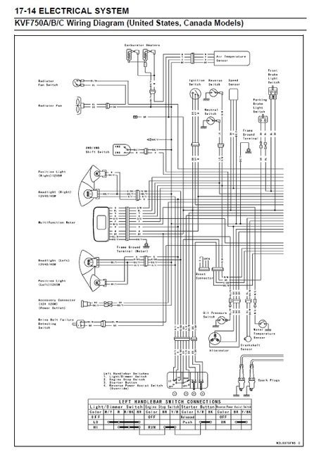 kawasaki  brute force  xi service manual