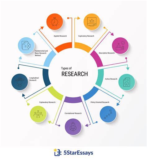 types  research detailed design methodology