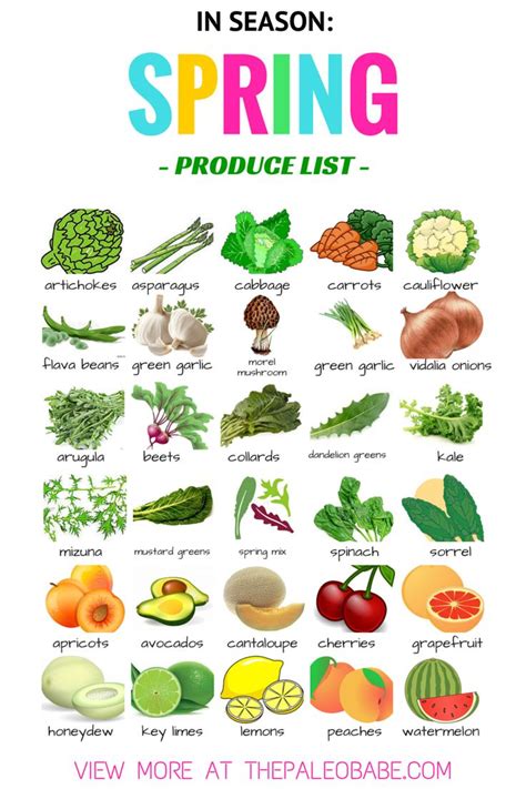 eating in season spring produce list the paleo babe spring produce