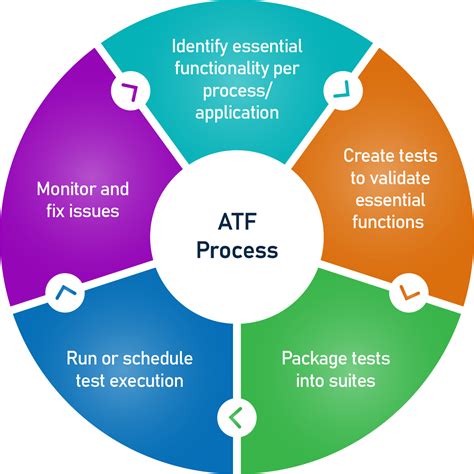 guide  automated test framework blog