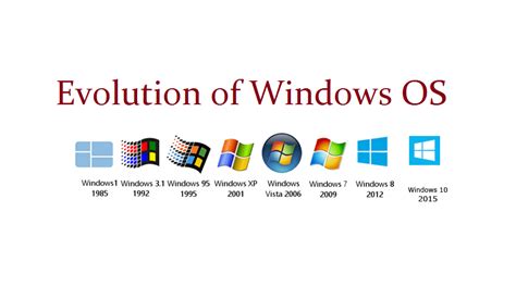 evolution  windows os windows operating system  launched  jeewantha lahiru medium