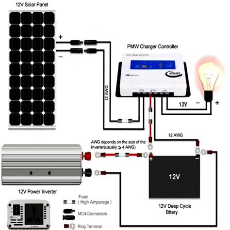solar system wiring diagram rv converter wiring diagram  camper plug battery images