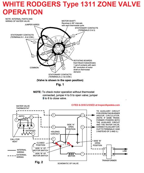 heating system boiler zone valve controls installwire troubleshoot  repair  zone valve