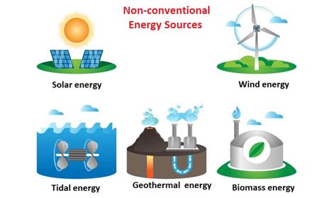 conventional sources  energy javatpoint