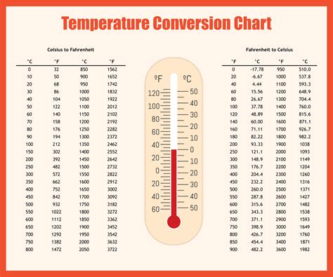 10 best temperature conversion chart printable
