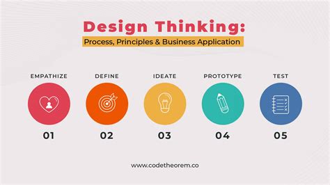 design thinking path  creativity human centric product