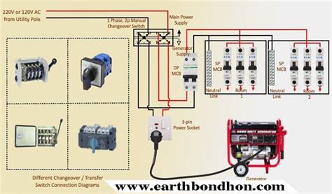 generator wiring diagram   home supply system earth bondhon generator installation
