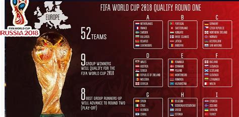 all football world cup 2018 list world cup dates man s