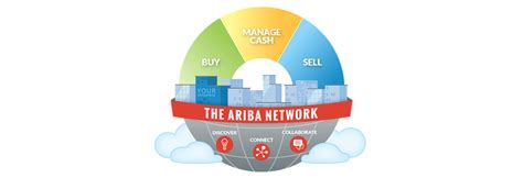 sap ariba partnership agreement custom comfort medtek