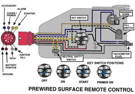 evinrude ignition switch wiring diagram