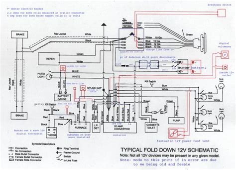 coleman chesapeake pop  camper wiring diagram wiring diagram pictures