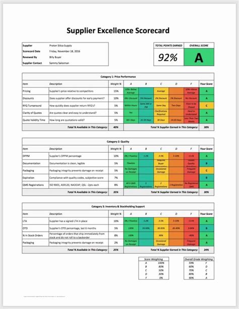 employee performance scorecard template excel templates report card
