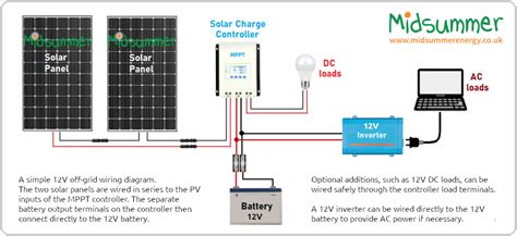 solar panel charge controller wiring diagram