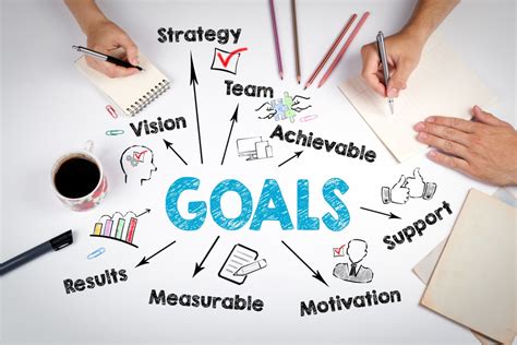 set  small business goals  objectives