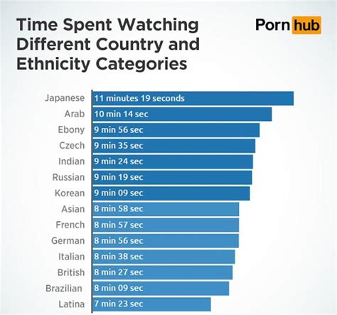 Here Are The Top Porn Categories That Get You Off The